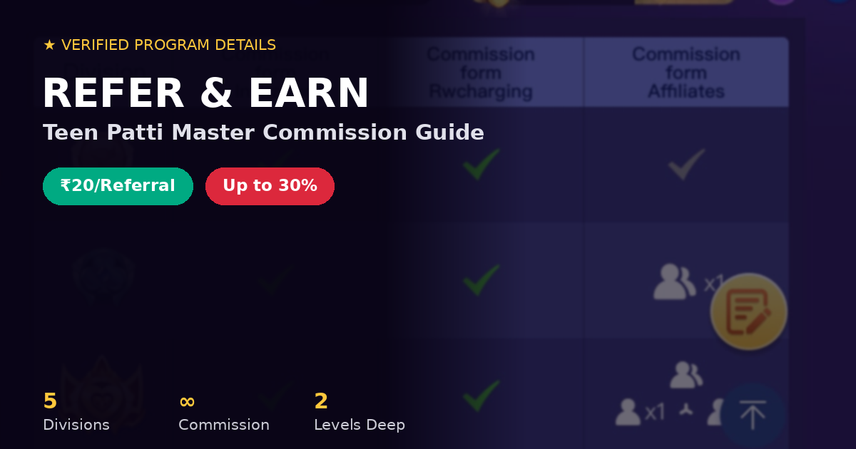 Teen Patti Master Refer and Earn Full Commission & Bonus Guide